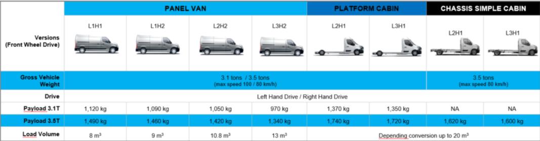 060720 master ze increased payload new chassis cab version info