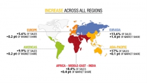 Global Sales Results in 2017: A new record for Groupe Renault with 3.76 million vehicles sold, a rise of 8.5%