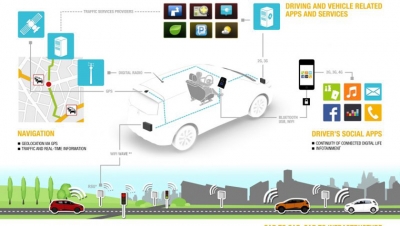 Renault reinforces its development in connected vehicles, with the planned acquisition of Intel's French embedded software R&D activity