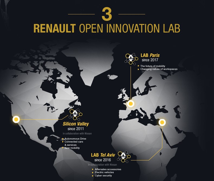 Renault eröffnet in Paris sein weltweit drittes „Open Innovation Lab”
