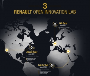 Renault opens an Innovation Lab in Paris devoted to the future of mobility